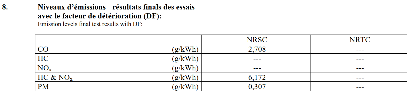 An emission report example