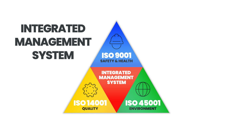 three iso icons iso system